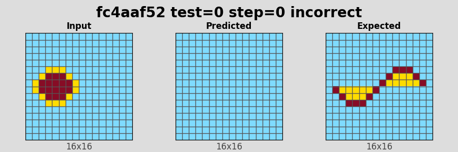 fc4aaf52_test0_step0_incorrect.png