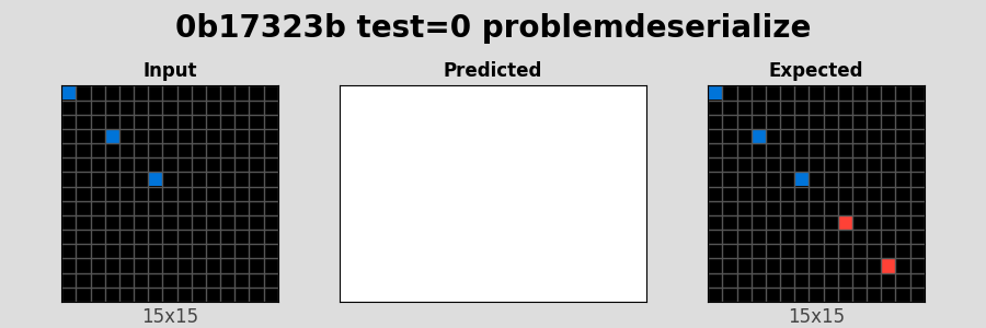 0b17323b_test0_problemdeserialize.png