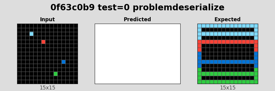 0f63c0b9_test0_problemdeserialize.png