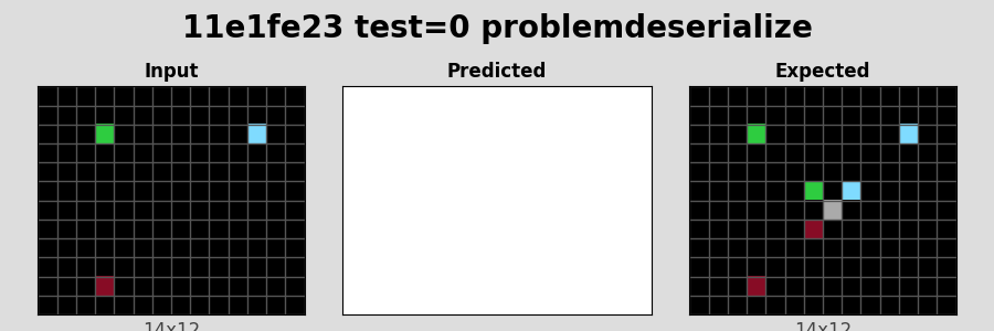 11e1fe23_test0_problemdeserialize.png