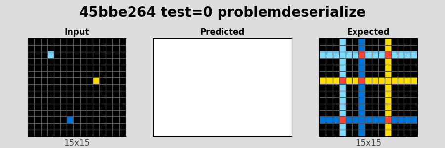 45bbe264_test0_problemdeserialize.png