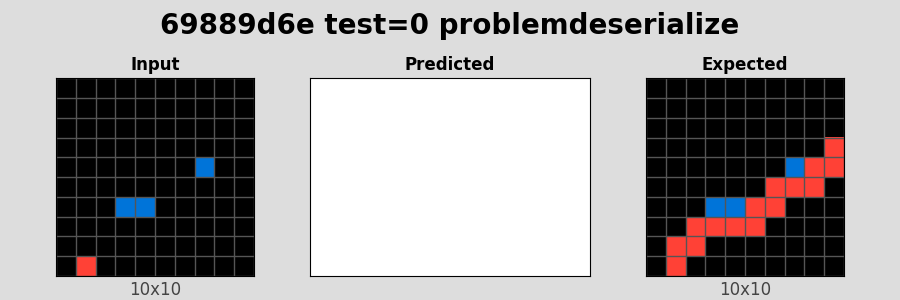 69889d6e_test0_problemdeserialize.png