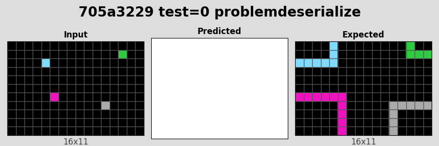 705a3229_test0_problemdeserialize.png