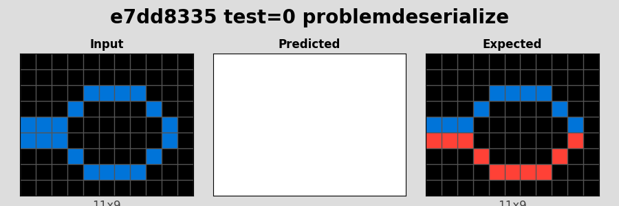 e7dd8335_test0_problemdeserialize.png