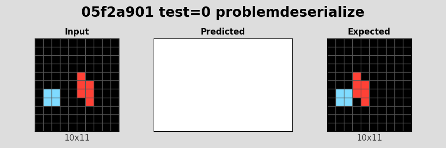 05f2a901_test0_problemdeserialize.png