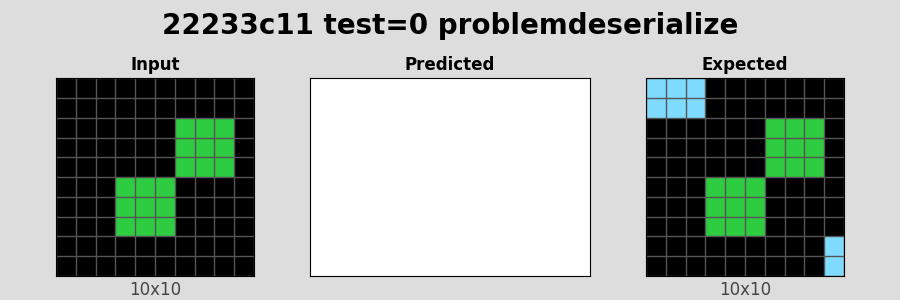 22233c11_test0_problemdeserialize.png