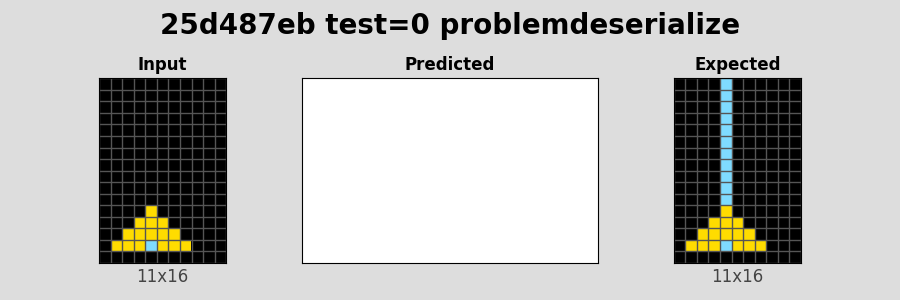 25d487eb_test0_problemdeserialize.png