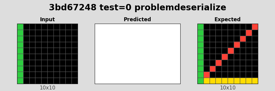 3bd67248_test0_problemdeserialize.png