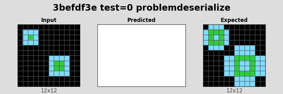 3befdf3e_test0_problemdeserialize.png