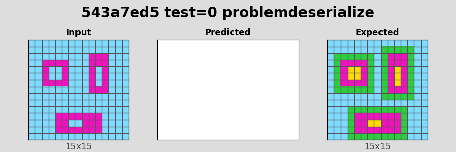 543a7ed5_test0_problemdeserialize.png