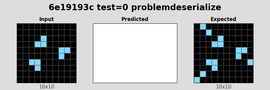 6e19193c_test0_problemdeserialize.png