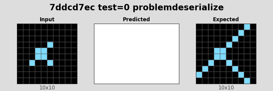 7ddcd7ec_test0_problemdeserialize.png