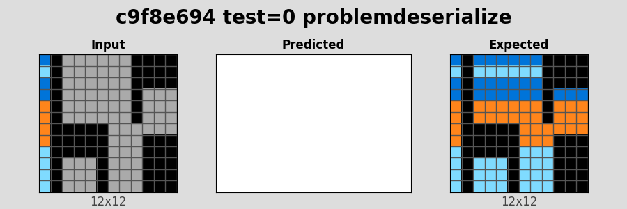 c9f8e694_test0_problemdeserialize.png