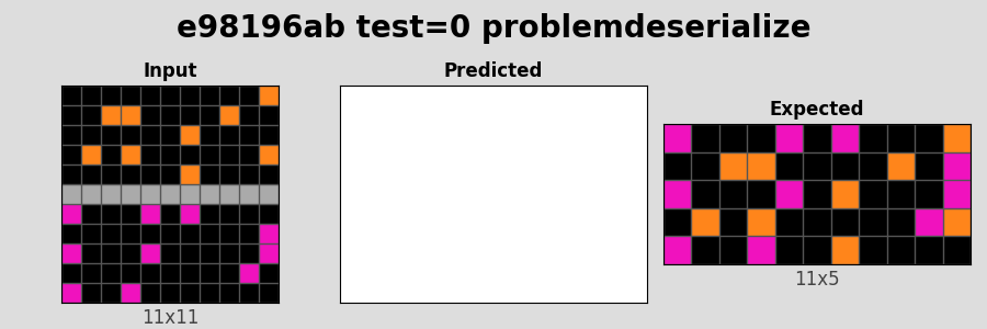 e98196ab_test0_problemdeserialize.png