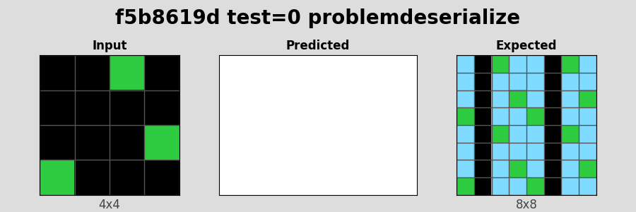 f5b8619d_test0_problemdeserialize.png