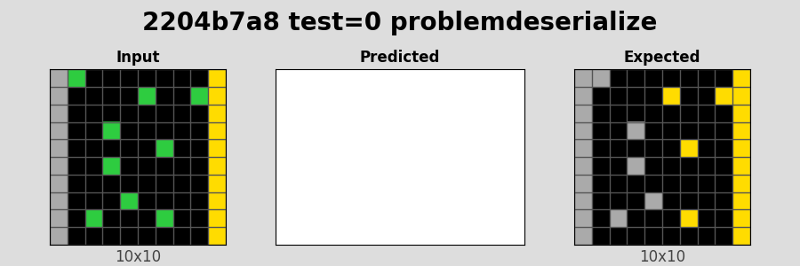 2204b7a8_test0_problemdeserialize.png