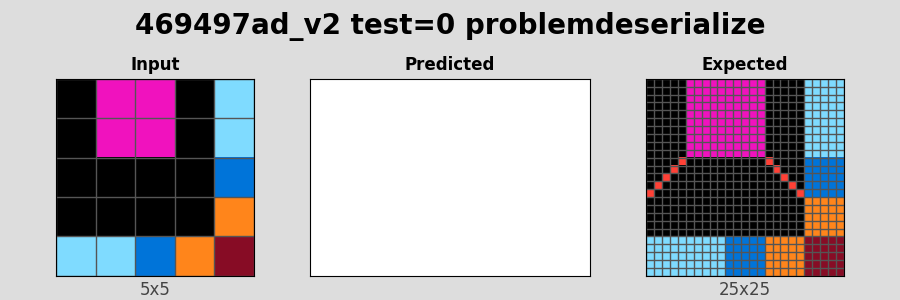 469497ad_v2_test0_problemdeserialize.png