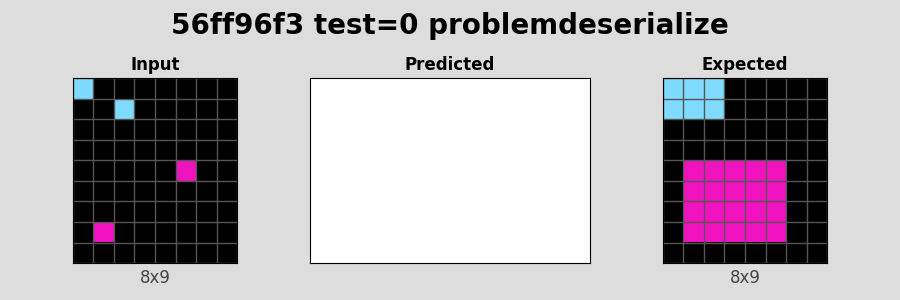 56ff96f3_test0_problemdeserialize.png