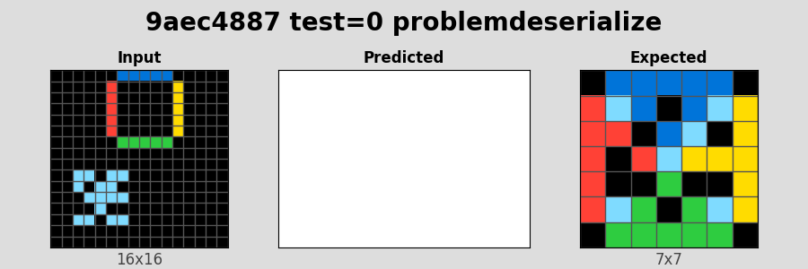 9aec4887_test0_problemdeserialize.png