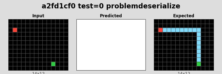 a2fd1cf0_test0_problemdeserialize.png