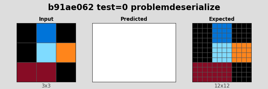 b91ae062_test0_problemdeserialize.png