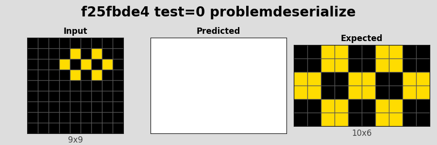 f25fbde4_test0_problemdeserialize.png