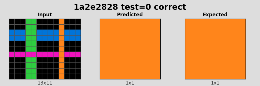 1a2e2828_test0_correct.png