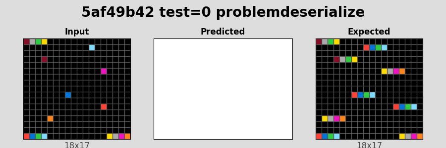 5af49b42_test0_problemdeserialize.png