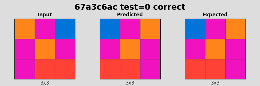 67a3c6ac_test0_correct.png