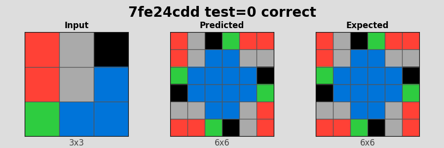 7fe24cdd_test0_correct.png