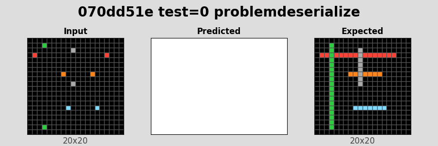 070dd51e_test0_problemdeserialize.png