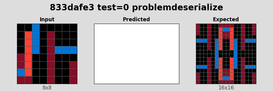 833dafe3_test0_problemdeserialize.png