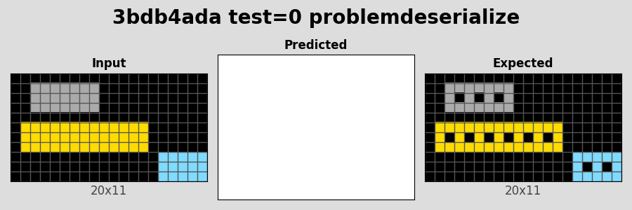 3bdb4ada_test0_problemdeserialize.png