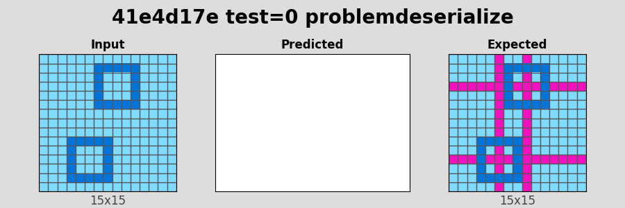 41e4d17e_test0_problemdeserialize.png