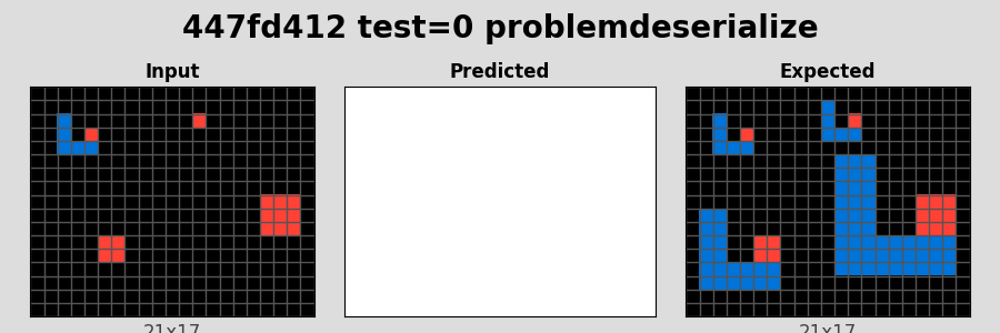 447fd412_test0_problemdeserialize.png