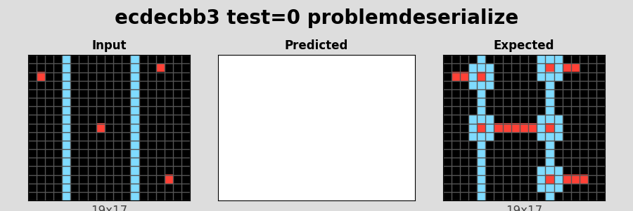 ecdecbb3_test0_problemdeserialize.png