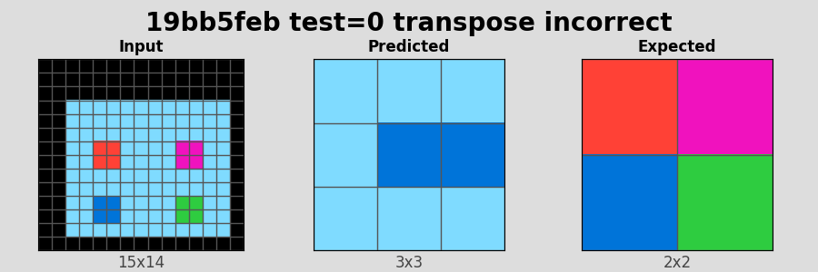 19bb5feb_test0_transpose_incorrect.png