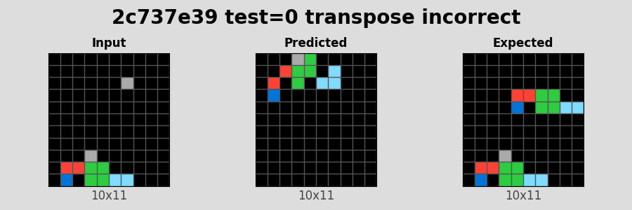 2c737e39_test0_transpose_incorrect.png