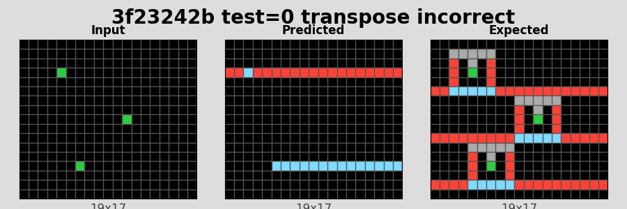 3f23242b_test0_transpose_incorrect.png