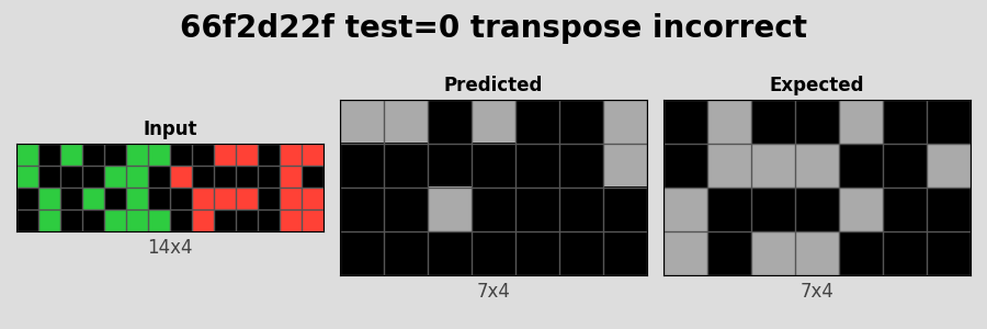 66f2d22f_test0_transpose_incorrect.png