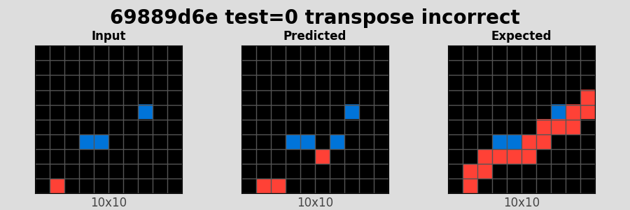 69889d6e_test0_transpose_incorrect.png