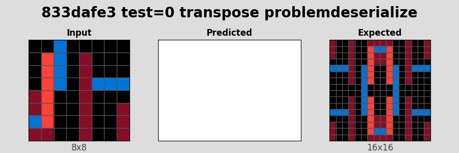 833dafe3_test0_transpose_problemdeserialize.png