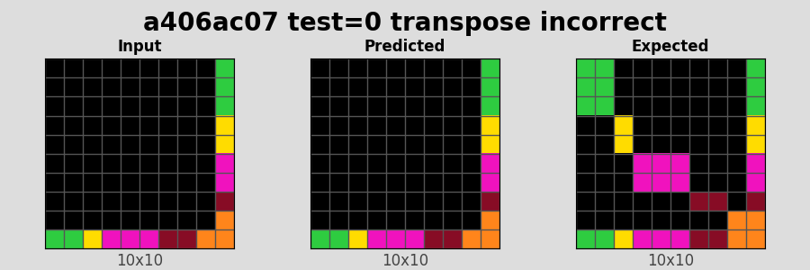 a406ac07_test0_transpose_incorrect.png