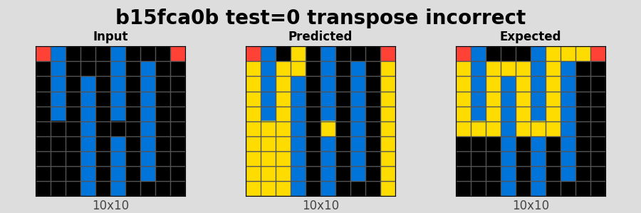 b15fca0b_test0_transpose_incorrect.png