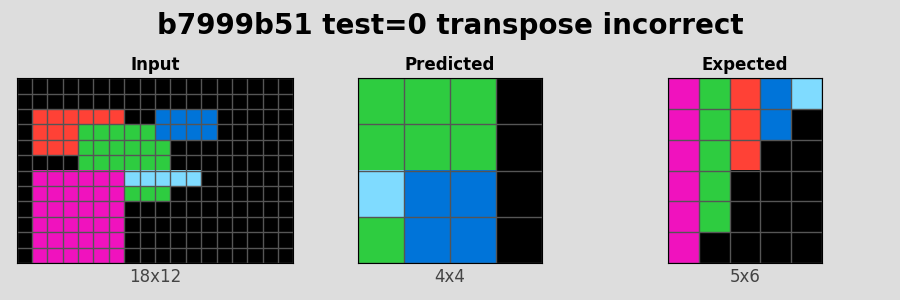 b7999b51_test0_transpose_incorrect.png