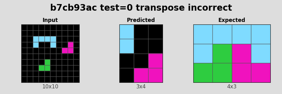 b7cb93ac_test0_transpose_incorrect.png