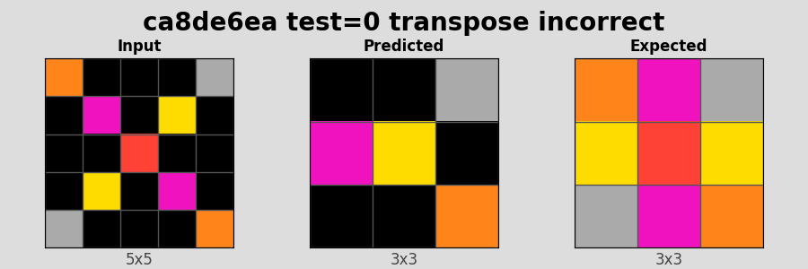 ca8de6ea_test0_transpose_incorrect.png