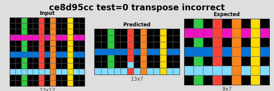 ce8d95cc_test0_transpose_incorrect.png