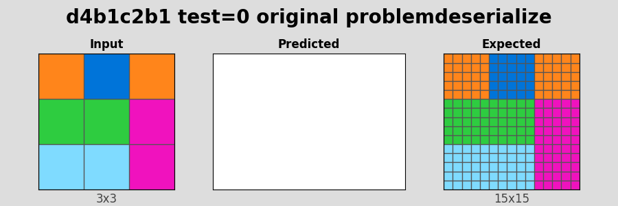 d4b1c2b1_test0_original_problemdeserialize.png