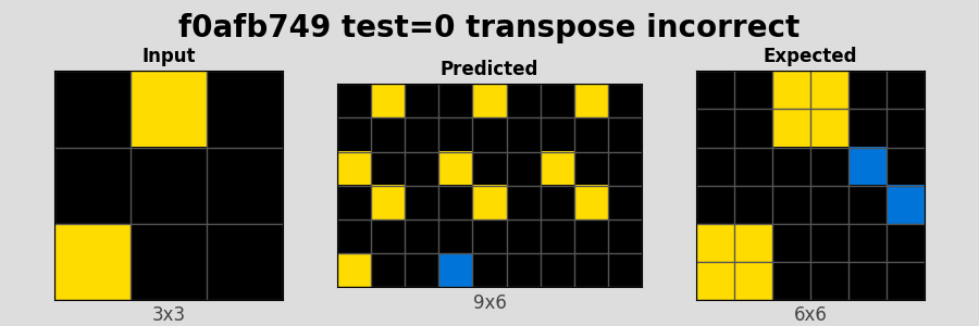 f0afb749_test0_transpose_incorrect.png